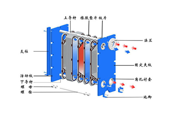板式换热设备的价格因素有哪些影响？